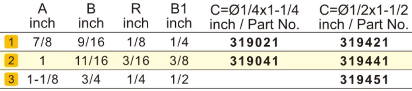 Arden Corner Beading Bit with Bearing - 3.2mm Radius 1/4" Shank - Image 3