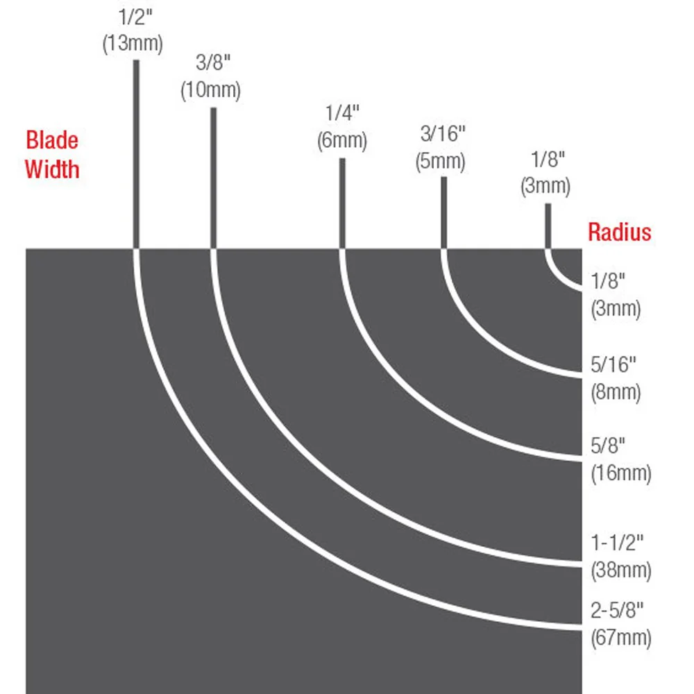Carbatec Bandsaw Blade (L = 3080mm - W = 13mm - TPI = 6) - Image 2