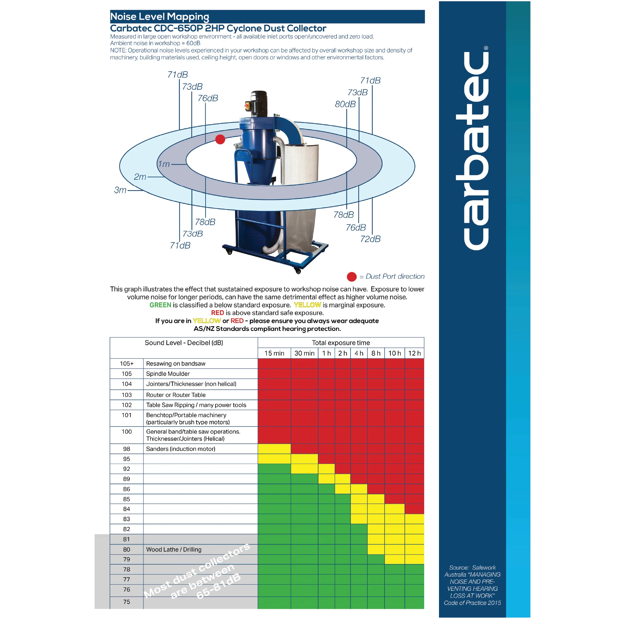 Carbatec CDC-650P 2-stage Cyclone Dust Collector - Image 9