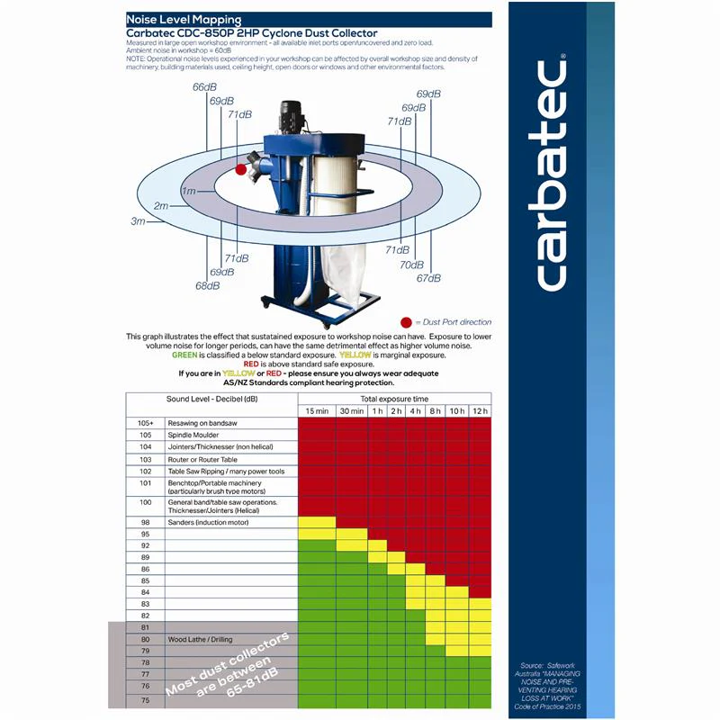 Carbatec CDC-850P 2-stage Cyclone Dust Collector - Image 6