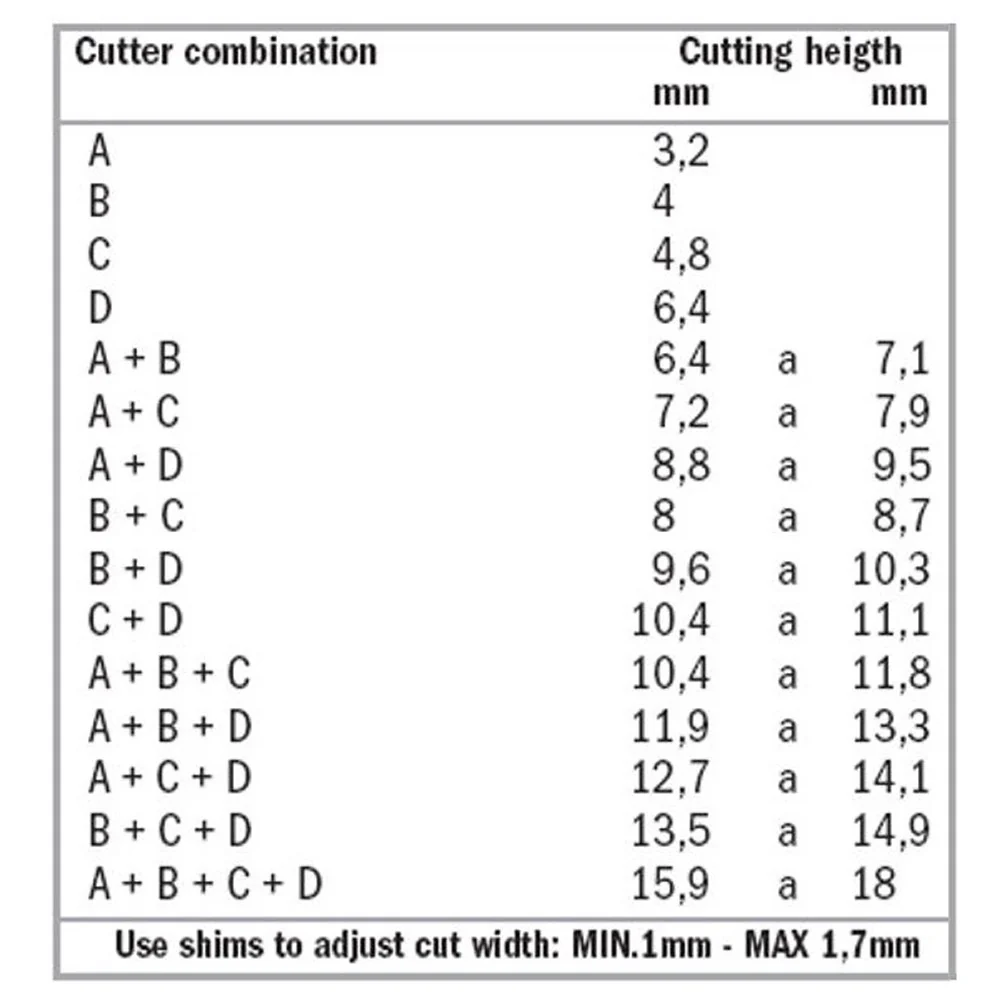CMT Three Wing Slot Cutter Set - Image 4